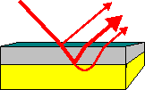 Schichtsystem