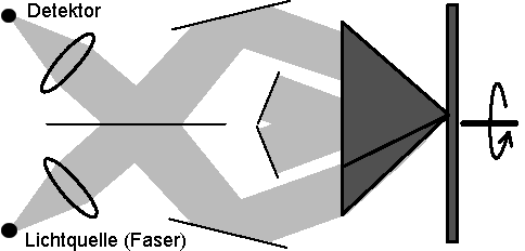 Funktionsprinzip