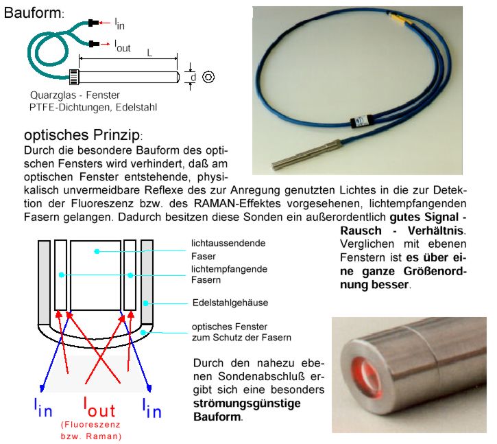 RackSpec/PortSpec-Spektrometer