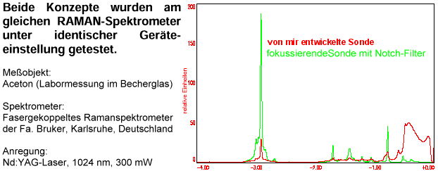 Vergleichsmessungen