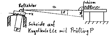 Skizze Messaufbau