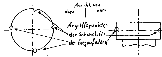 Skizze der Angriffspunkte