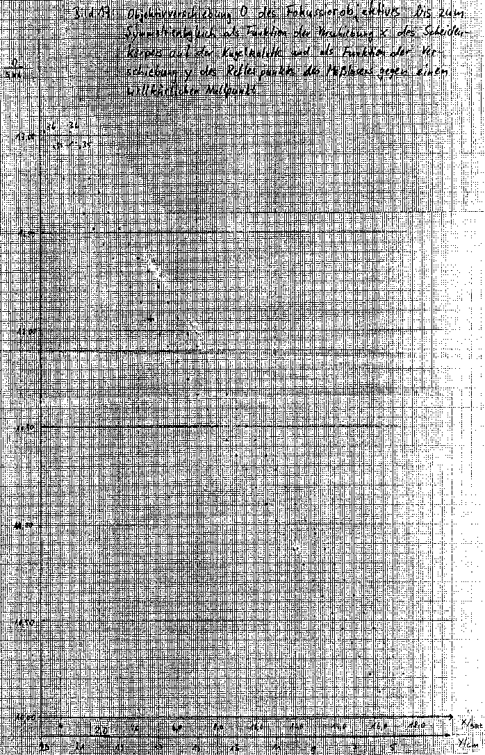 Messwerte