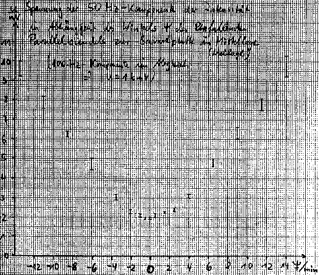 Messwerte