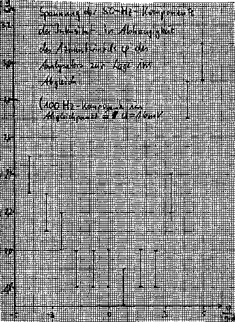 Messwerte