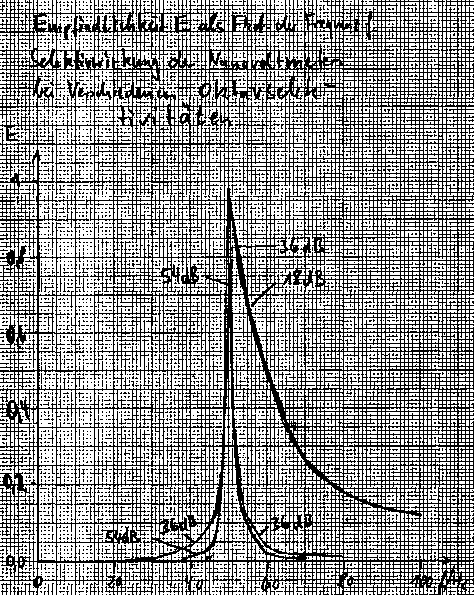 Messwerte