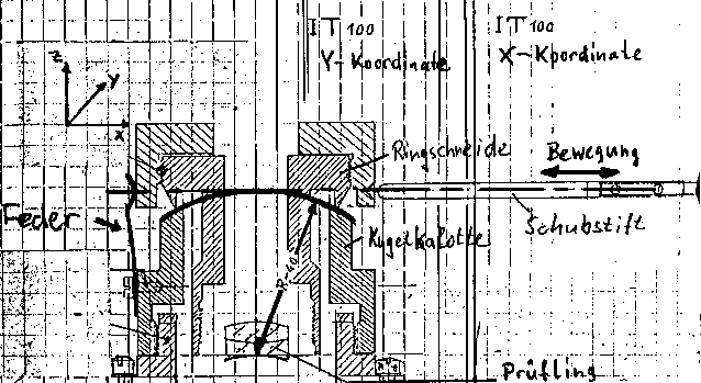 Prueflingshalter