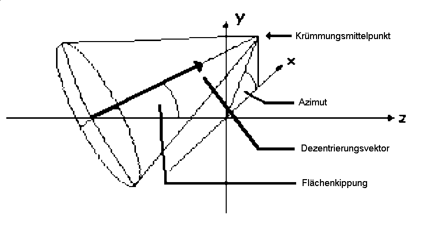 Definitionen als Skizze