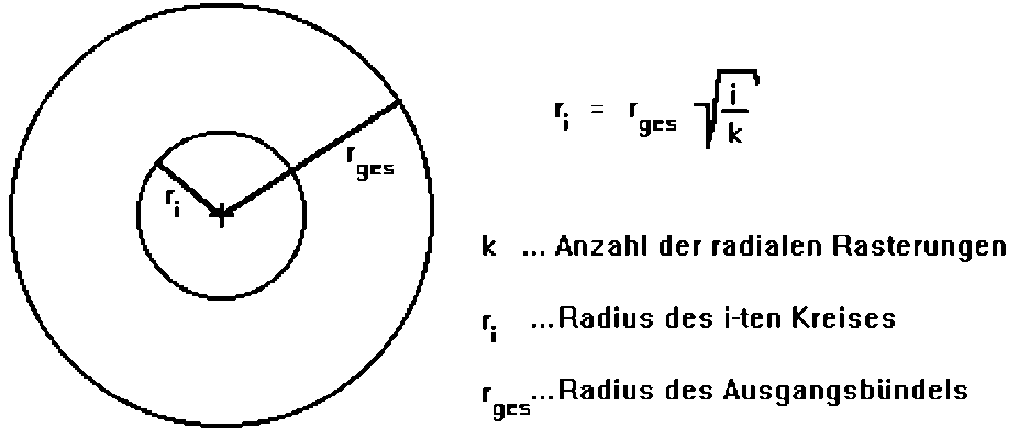 Rasterungsschema