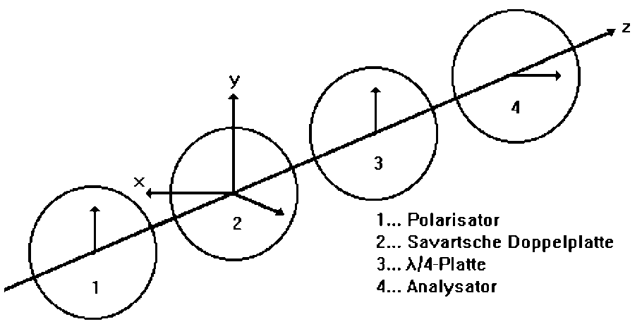 Azimutlagen