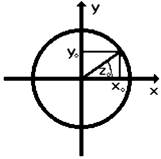 Parameterdefinition