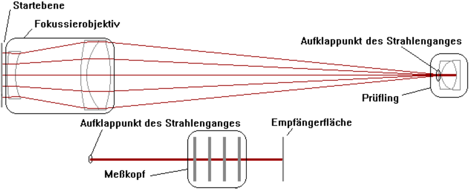 Festtdatensatz