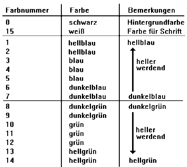 Farbtabelle